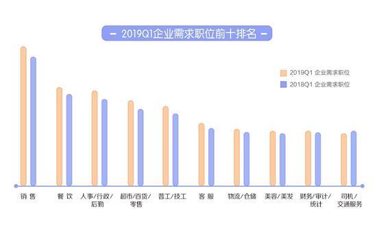 (58同城找工作招聘网)(同城求职 找工作)