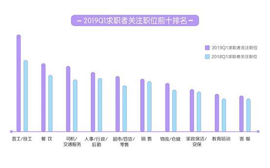 (58同城找工作招聘网)(同城求职 找工作)