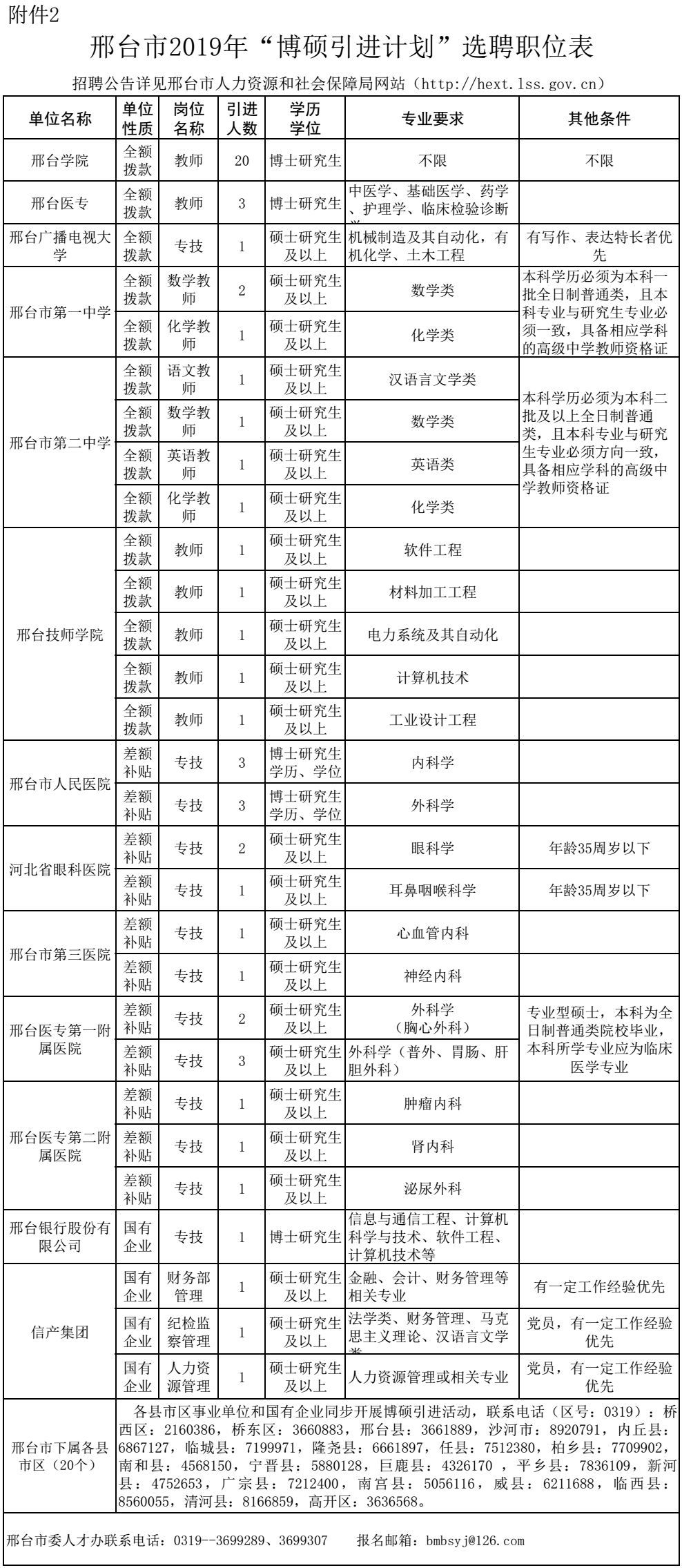 (平乡特岗教师招聘2022)(2020年镇平特岗教师招聘公告)