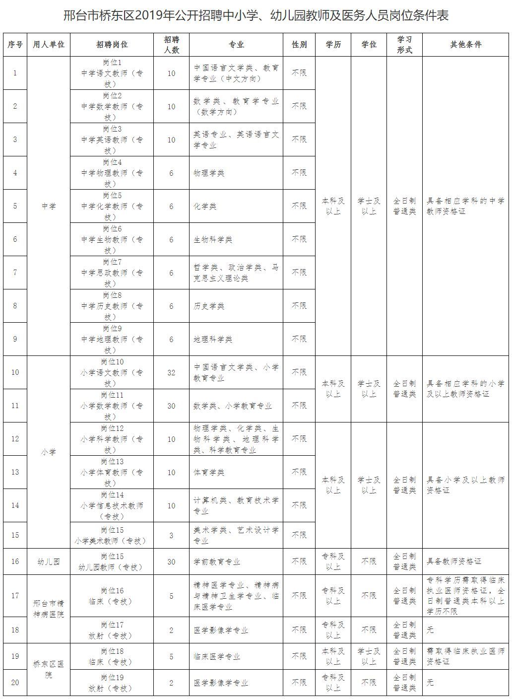 (平乡特岗教师招聘2022)(2020年镇平特岗教师招聘公告)