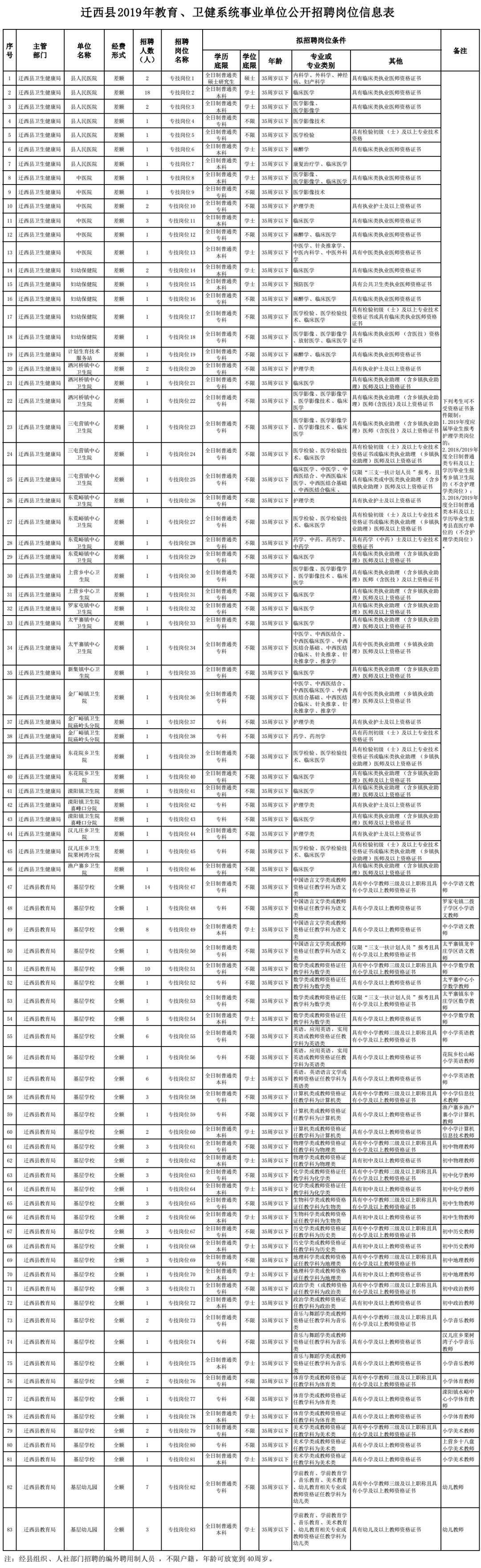 (平乡特岗教师招聘2022)(2020年镇平特岗教师招聘公告)