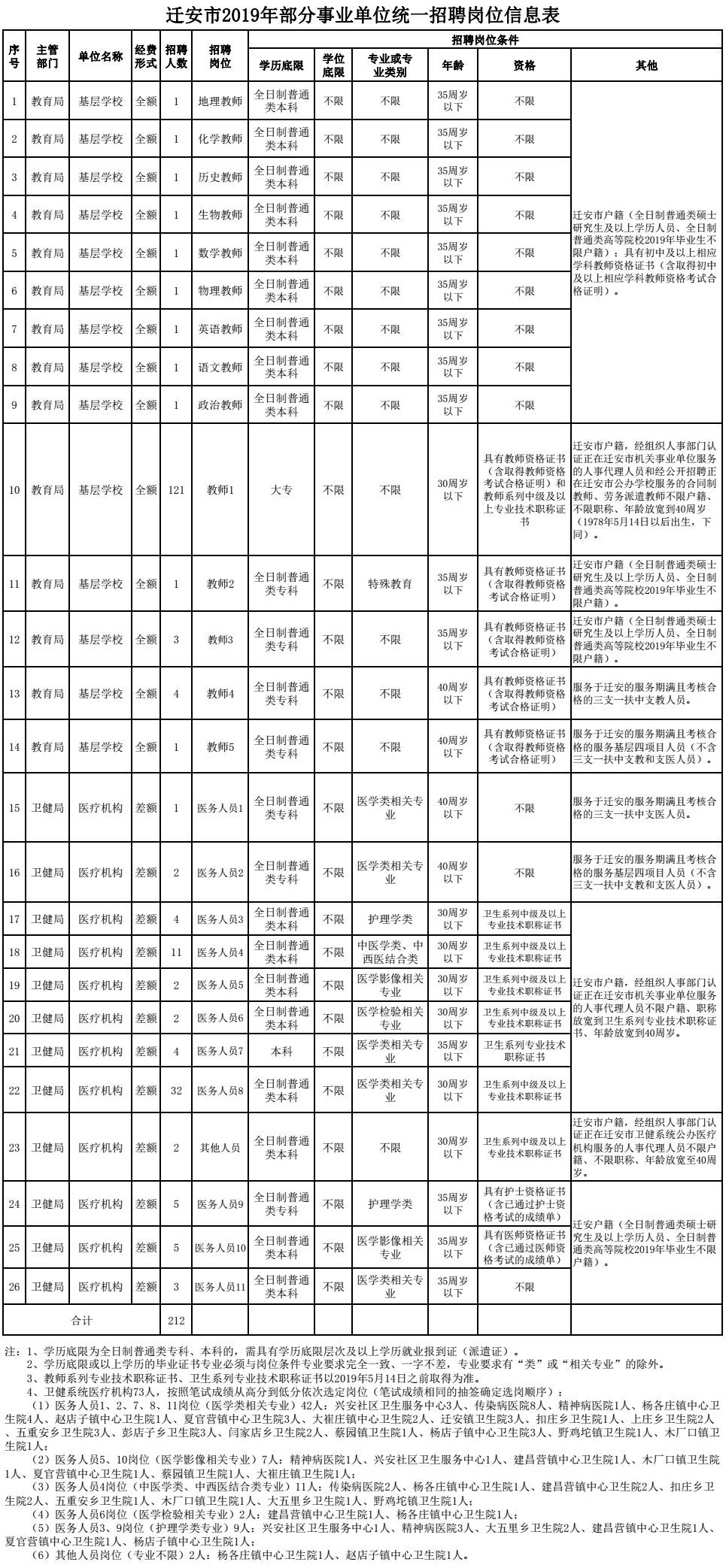 (平乡特岗教师招聘2022)(2020年镇平特岗教师招聘公告)