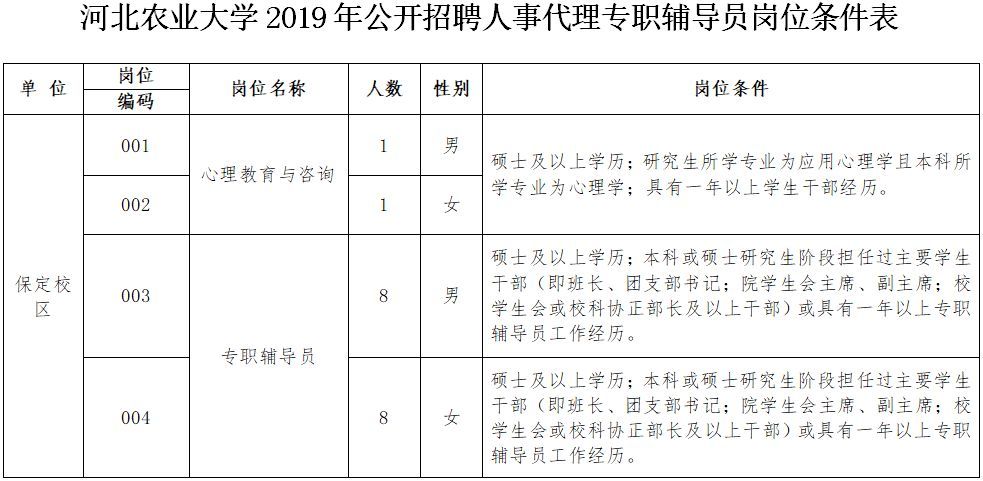 (平乡特岗教师招聘2022)(2020年镇平特岗教师招聘公告)