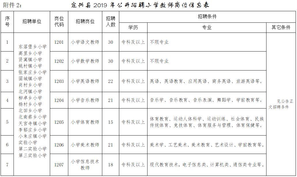 (平乡特岗教师招聘2022)(2020年镇平特岗教师招聘公告)