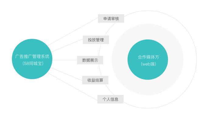 (下载安装58同城)(下载安装58同城手机版)