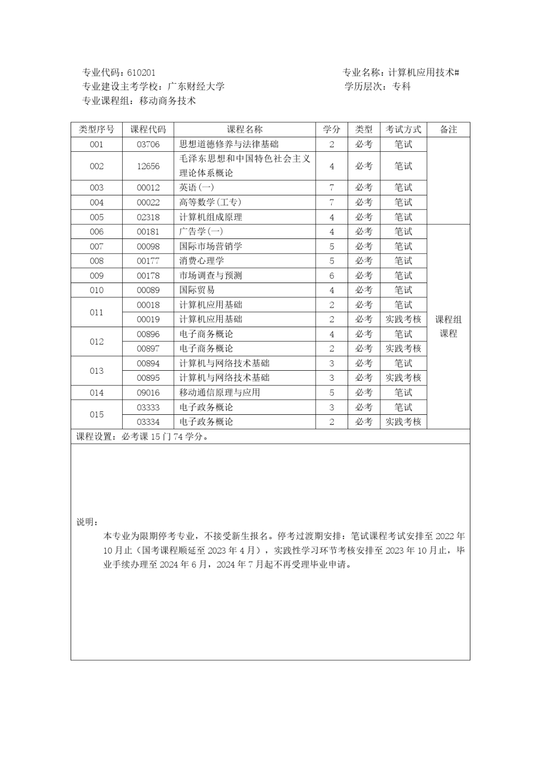 (自考专升本报名入口官网)(达州自考专升本报名入口官网)