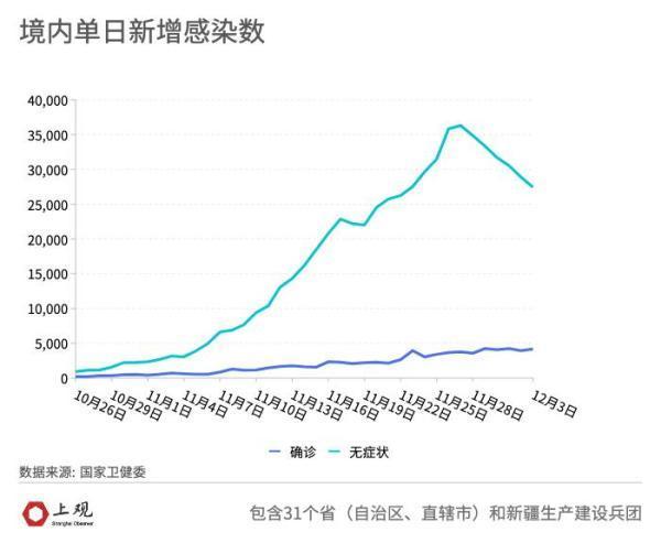 (当前我国疫情防控的阶段与形势)(我国当下疫情防控的实际情况)