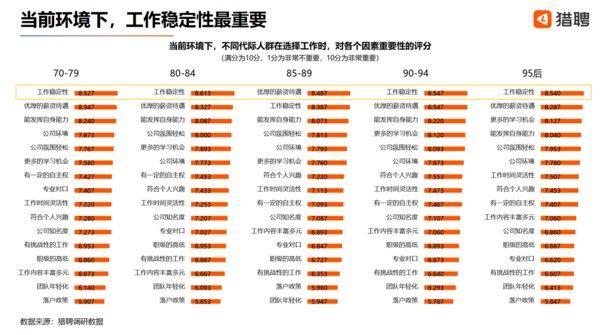 (猎聘大数据)(猎聘大数据人才就业趋势报告)