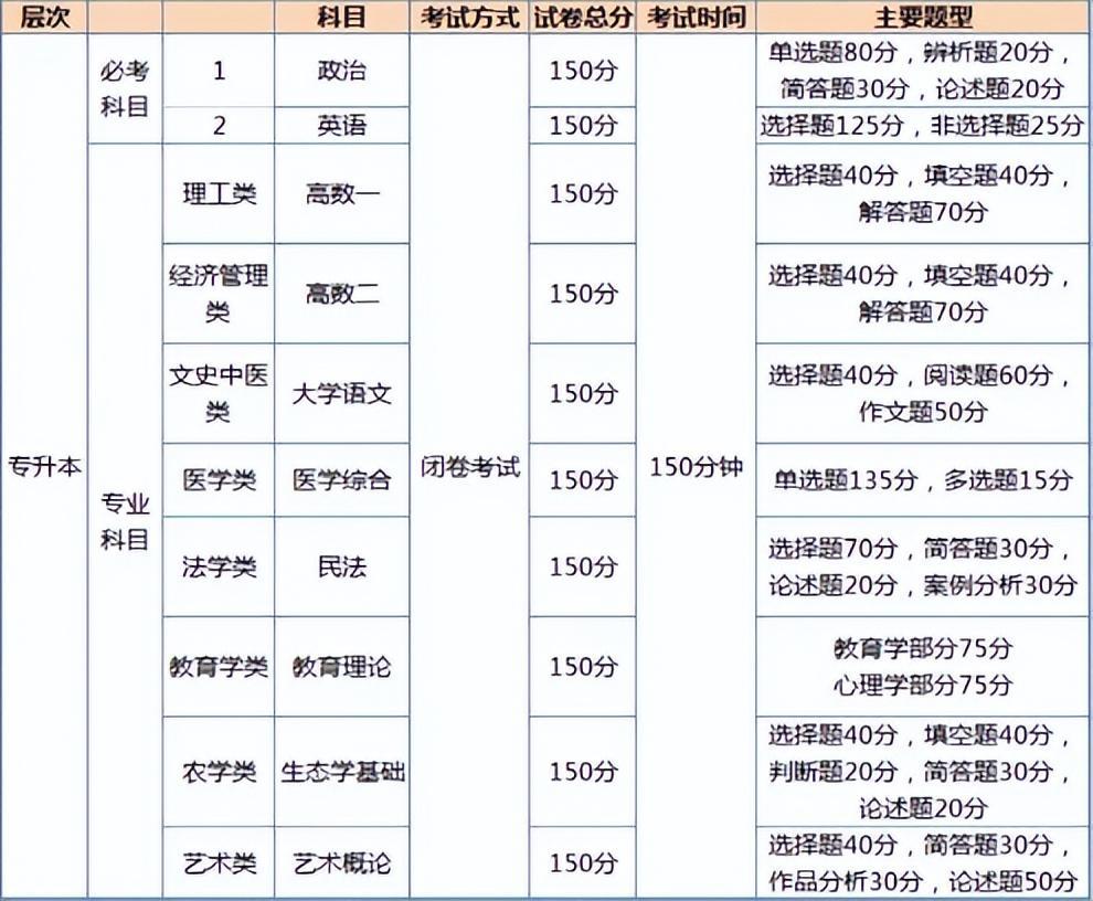 (12月份可以报名成人本科吗)(函授成人本科2021报名入口)