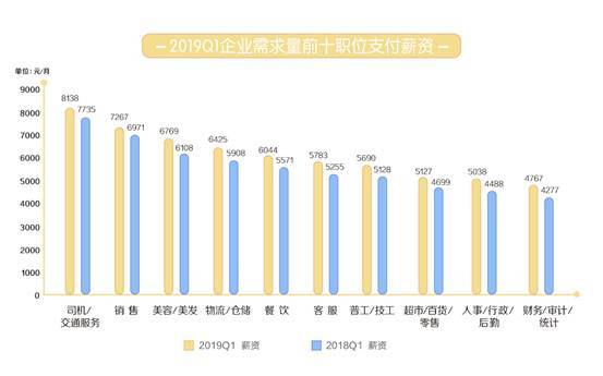 (58同城最新招聘网)(58同城最新招聘网保洁)