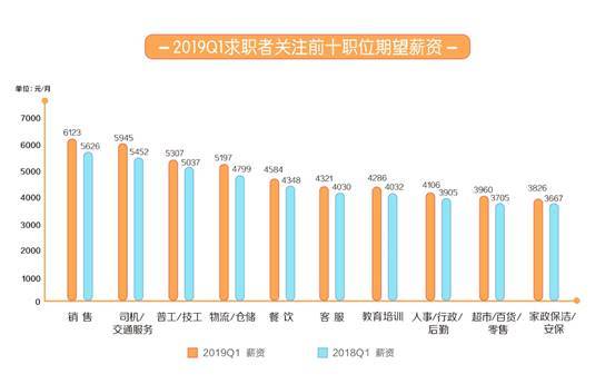 (58同城最新招聘网)(58同城最新招聘网保洁)