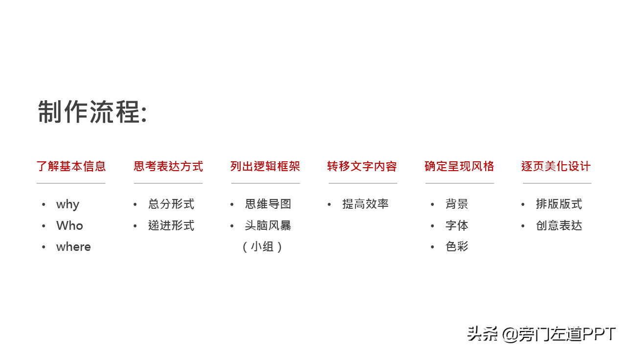 (制作ppt教程自学)(制作PPT教学)