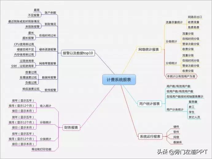 (制作ppt教程自学)(制作PPT教学)