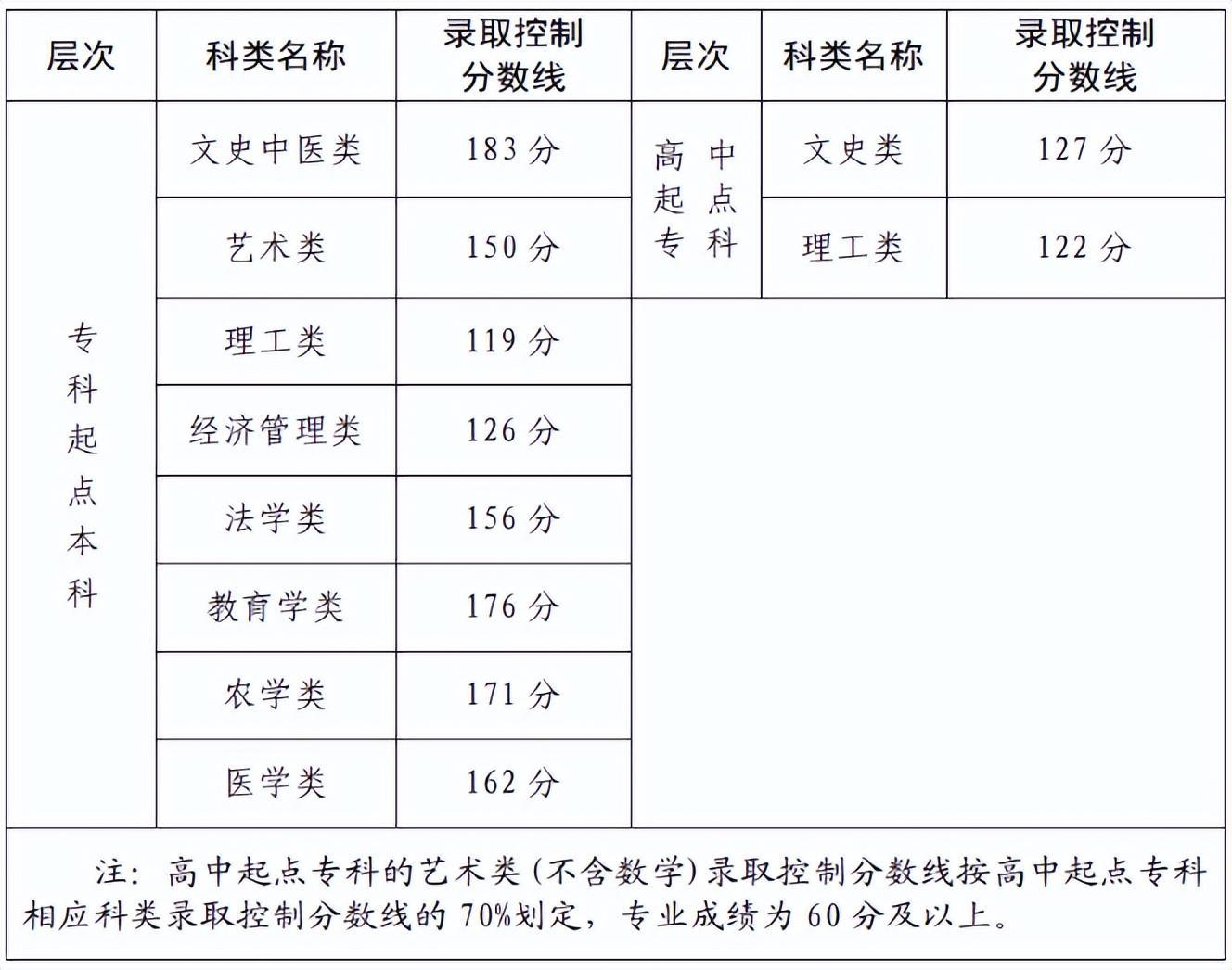 (成人学校有什么专业学校多少钱)(成人自考中医学专业有哪些学校)