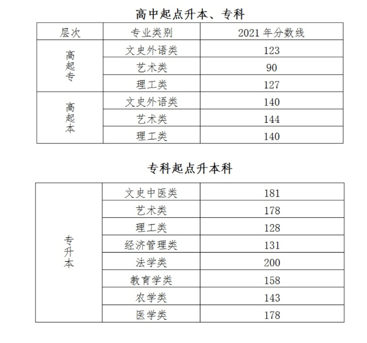 (成人学校有什么专业学校多少钱)(成人自考中医学专业有哪些学校)