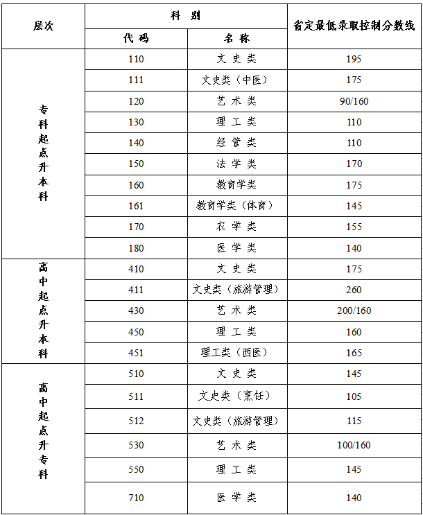 (成人学校有什么专业学校多少钱)(成人自考中医学专业有哪些学校)