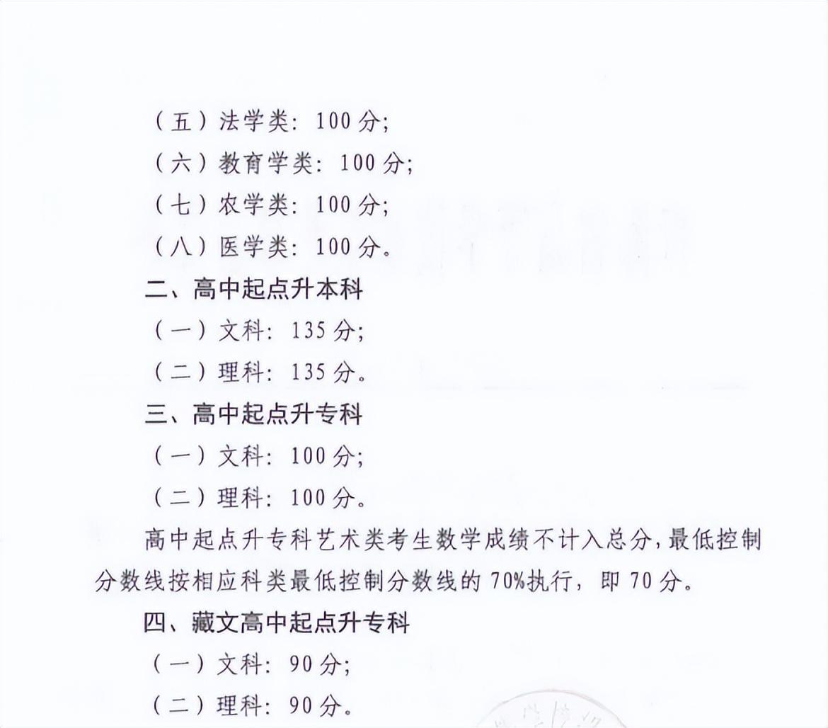 (成人学校有什么专业学校多少钱)(成人自考中医学专业有哪些学校)