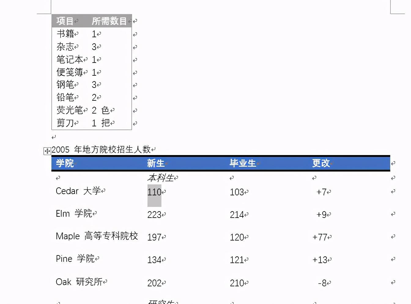 (如何制作表格excel工作表)(excel表格只显示一个工作表)