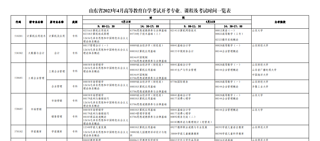 (成人自考大专报名官网)(海口成人自考大专哪报名)