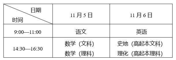 (成人大专需要什么条件)(成人大专报考要求什么学历)