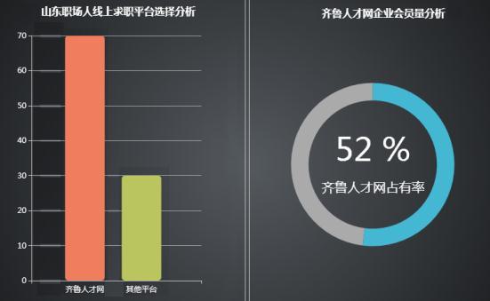 (齐鲁人才网)(齐鲁人才网最新招聘网企业入口)