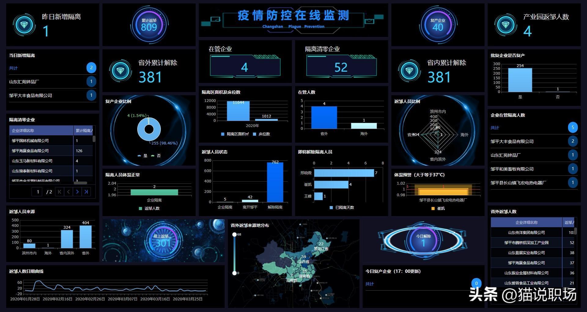 (五大常用办公软件)(五大常用办公软件Office)