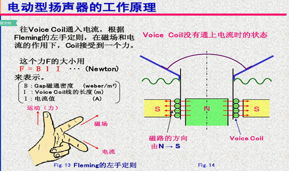 (怎样能简单的让扬声器发声)(扬声器怎么才能让它有声音)