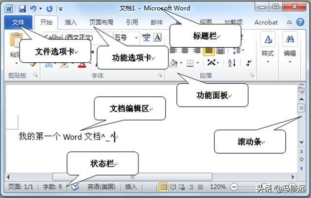 (初学word先学什么)(word都需要学什么)