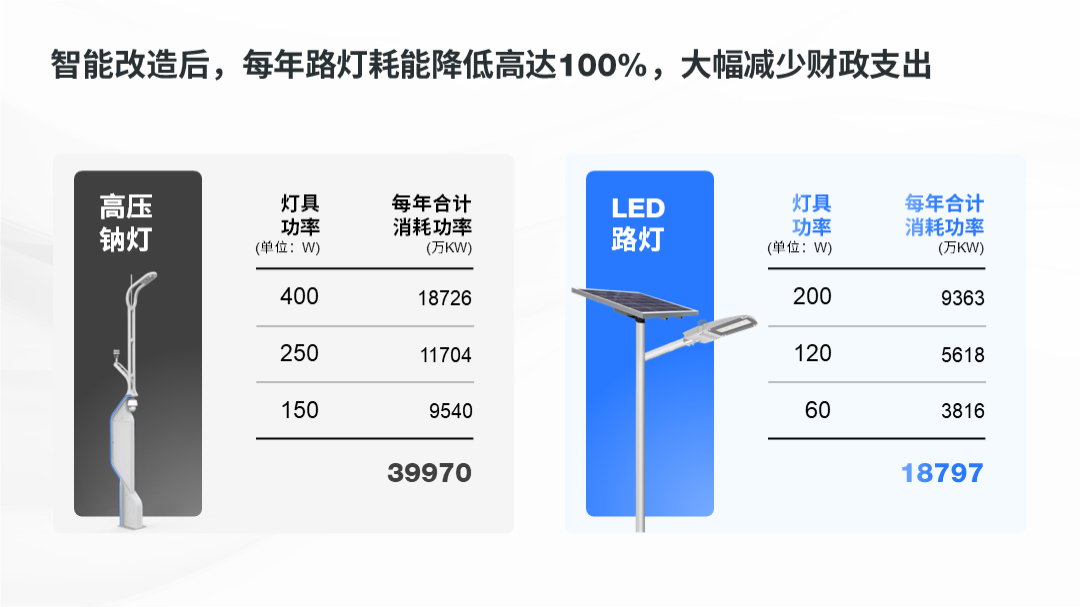 (ppt)(ppt的十八种技巧)