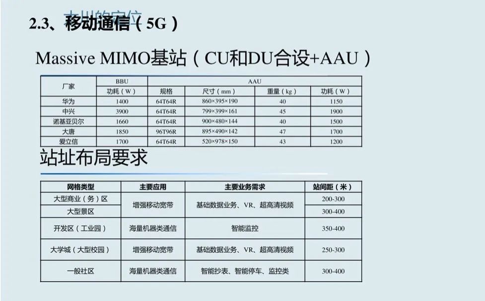 (ppt)(ppt的十八种技巧)