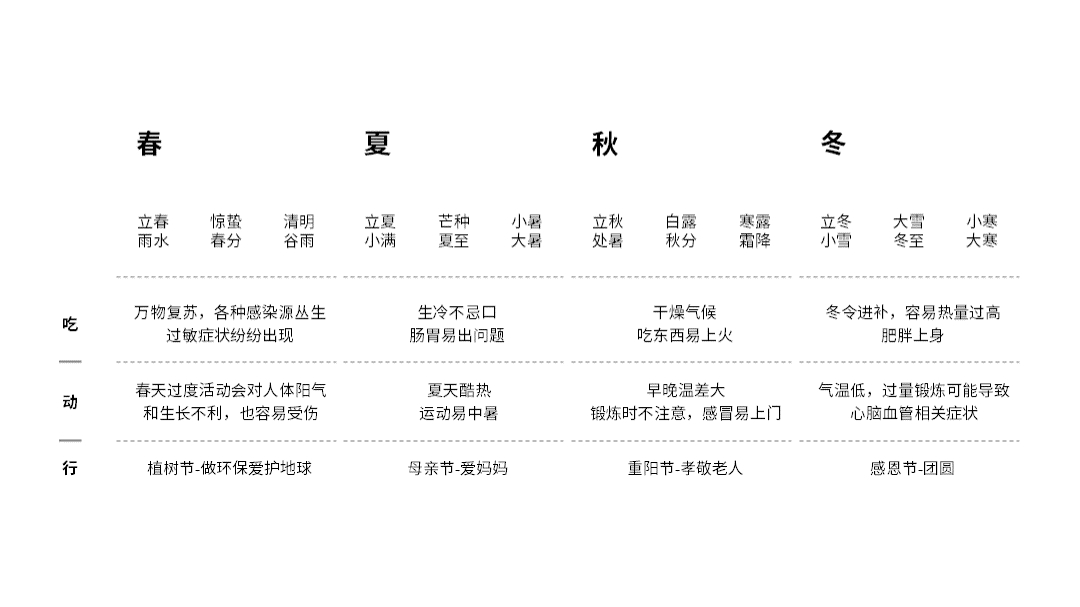 (ppt)(ppt的十八种技巧)