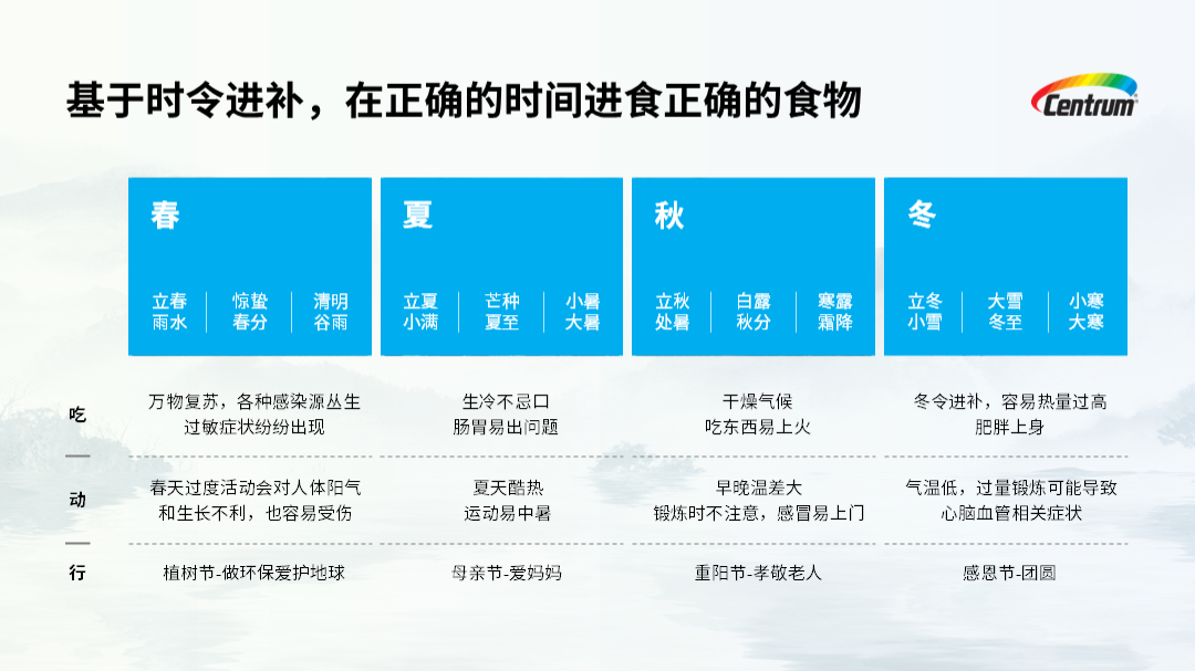 (ppt)(ppt的十八种技巧)