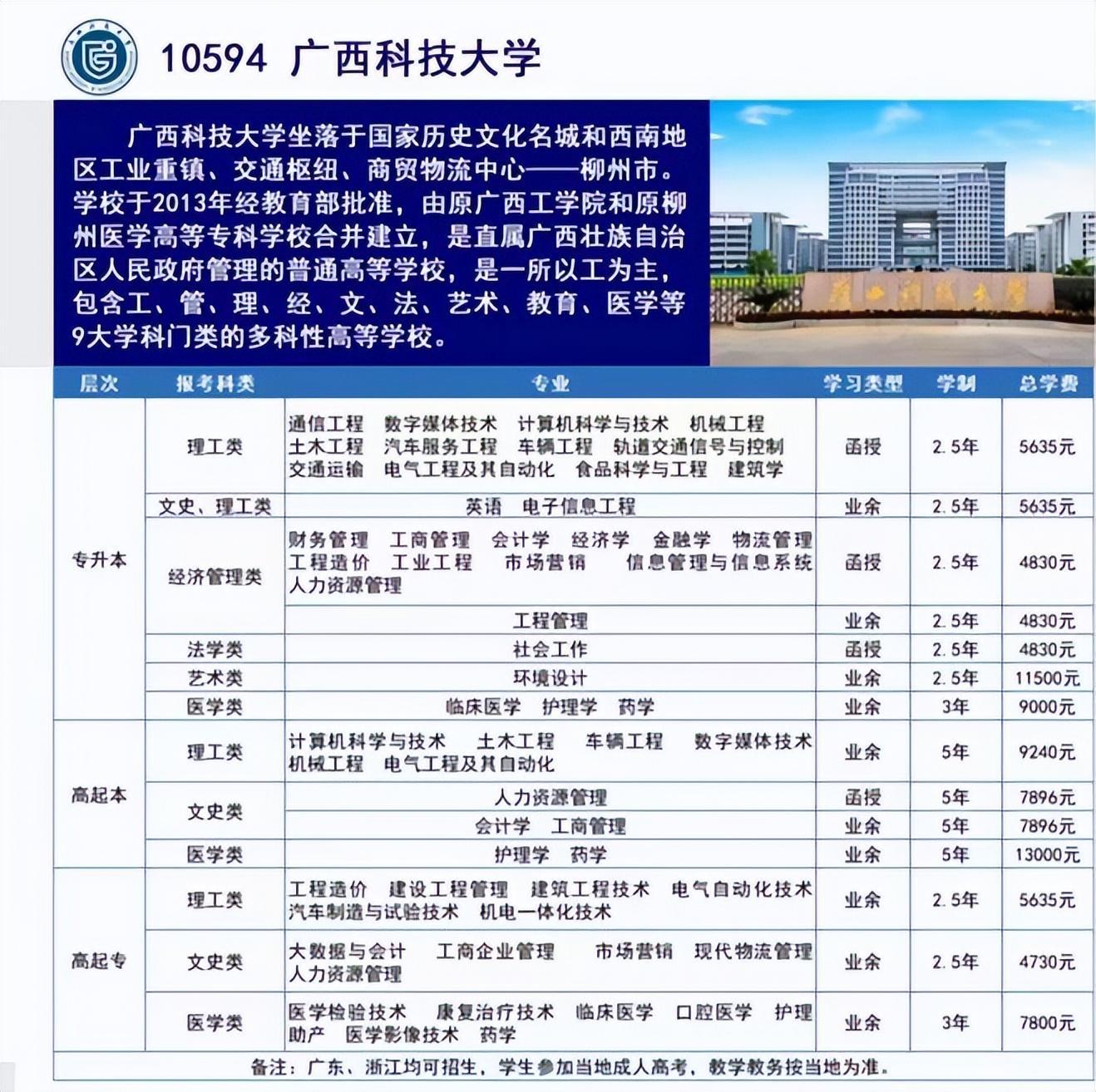 (成人高考报名时间2022年)(成人高考2022年成绩查询时间)