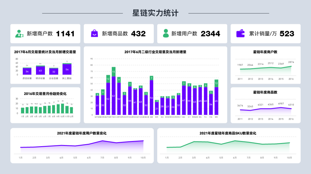 (excel一键自动生成ppt)(办公软件excel教程插图)