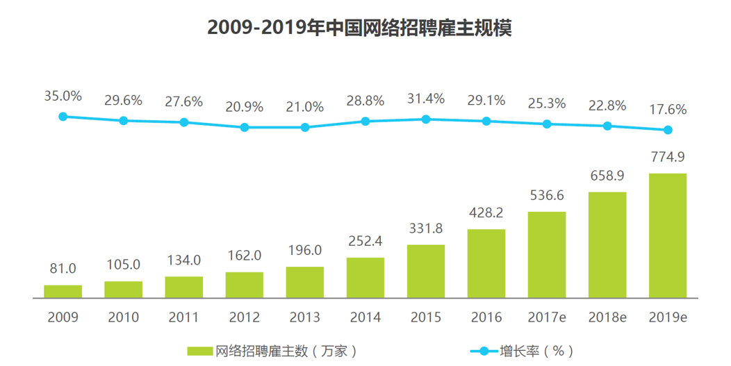 (boss直聘找到工作了怎么关闭)(关闭boss直聘想工作怎么还有消息)