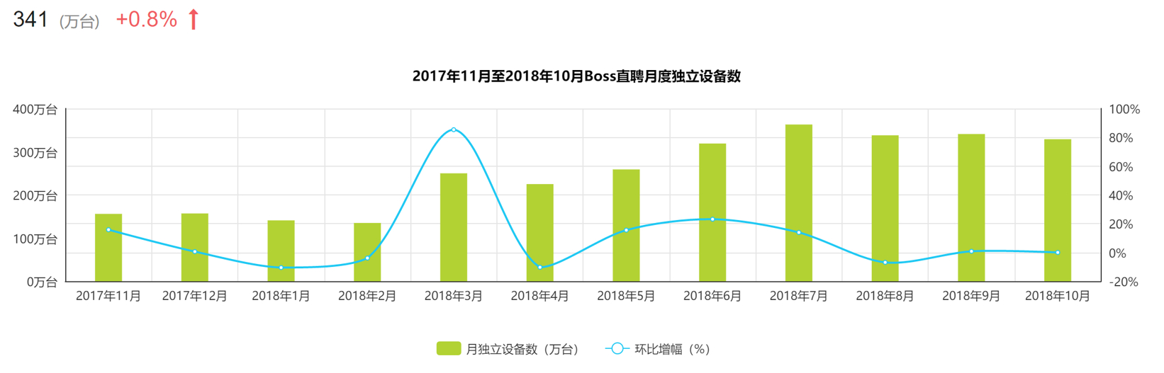 (boss直聘找到工作了怎么关闭)(关闭boss直聘想工作怎么还有消息)