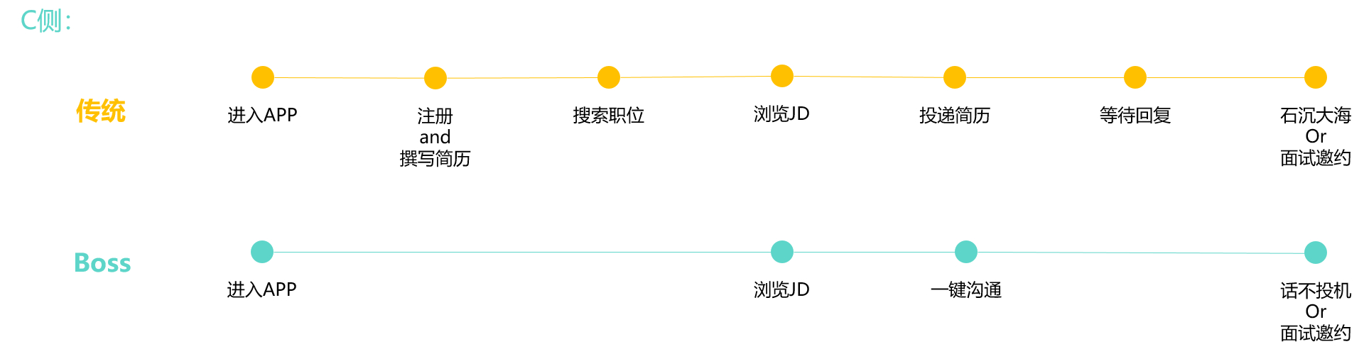 (boss直聘找到工作了怎么关闭)(关闭boss直聘想工作怎么还有消息)