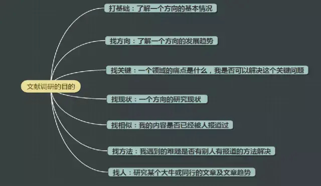 (文献解读的汇报ppt)(文献阅读汇报范文)