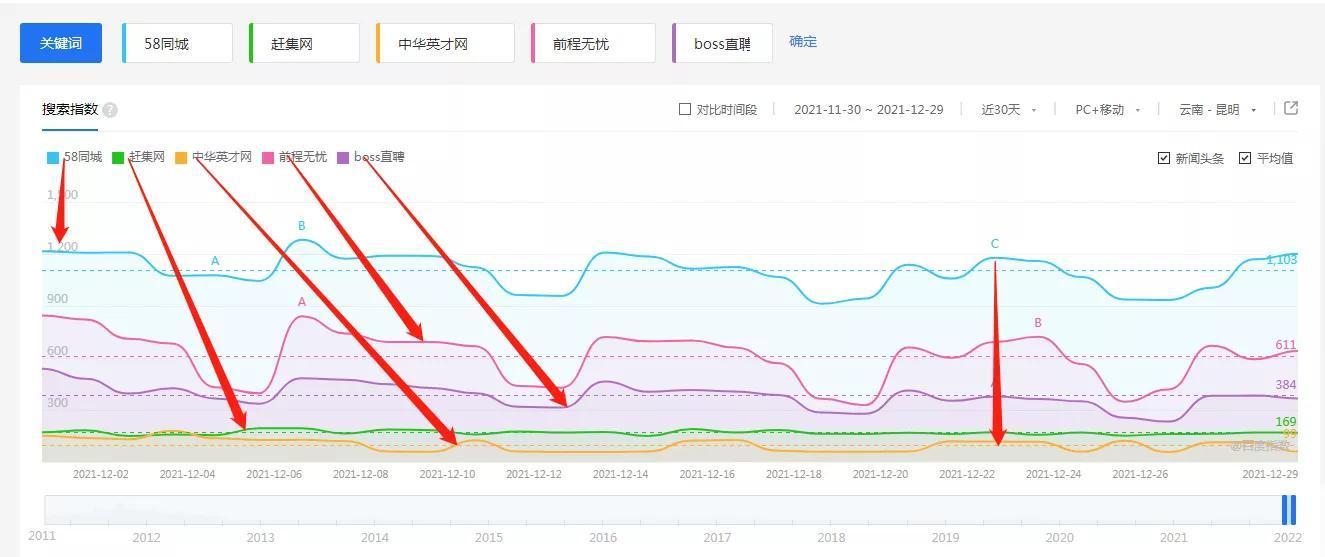 (58直聘招聘网)(58直聘官方网)