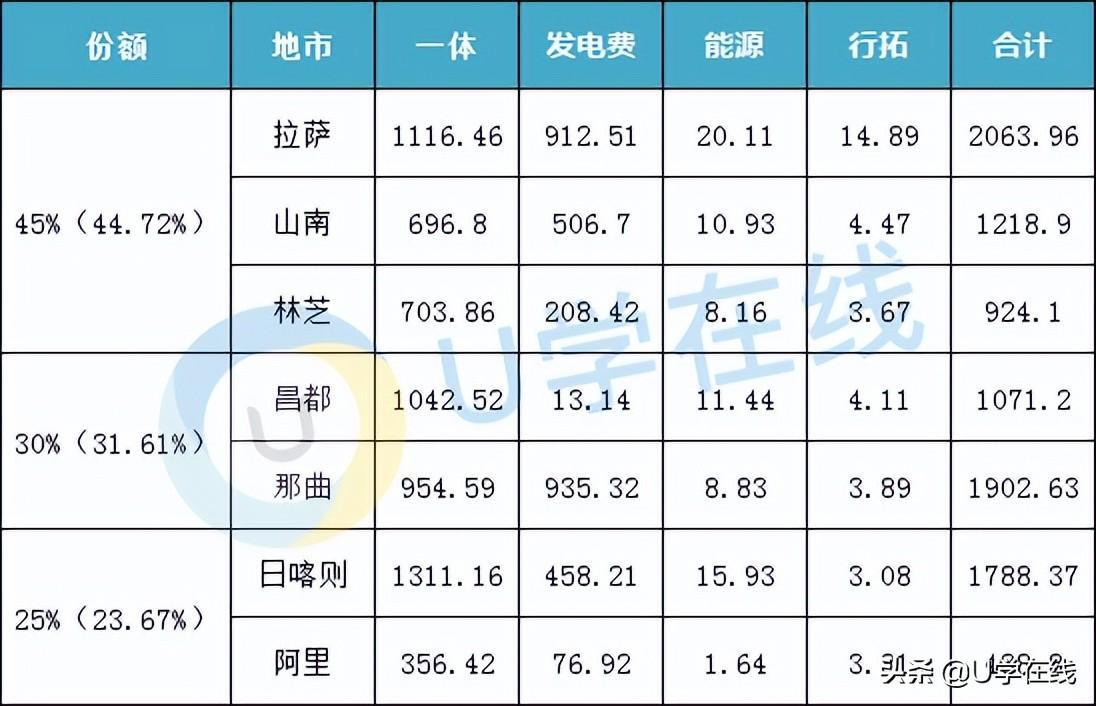 (通信信息网络系统集成企业资质)(通信信息网络系统集成企业资质证书)