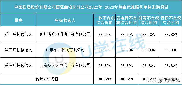 (通信信息网络系统集成企业资质)(通信信息网络系统集成企业资质证书)