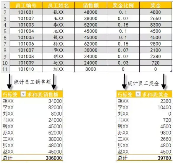 (excel数据透视表)(excel数据透视表汇总)