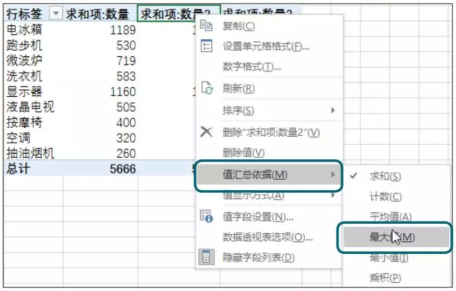 (excel数据透视表)(excel数据透视表汇总)