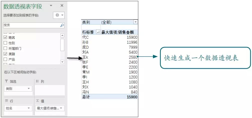 (excel数据透视表)(excel数据透视表汇总)