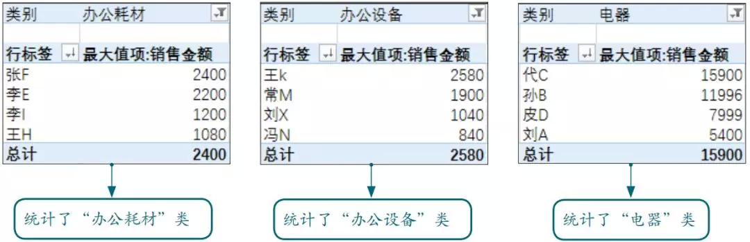 (excel数据透视表)(excel数据透视表汇总)