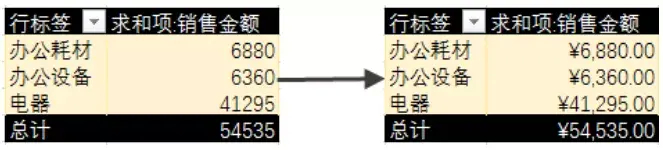 (excel数据透视表)(excel数据透视表汇总)