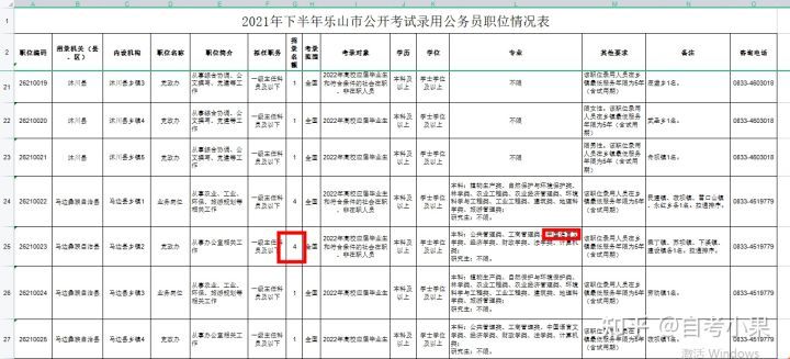 (考公务员自考大专可以吗)(考公务员自考大专可以吗知乎)