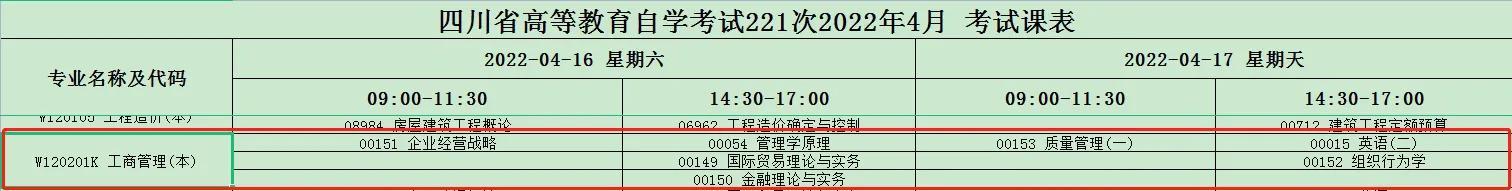 (自考工商企业本科科目)(自考工商企业管理本科科目)