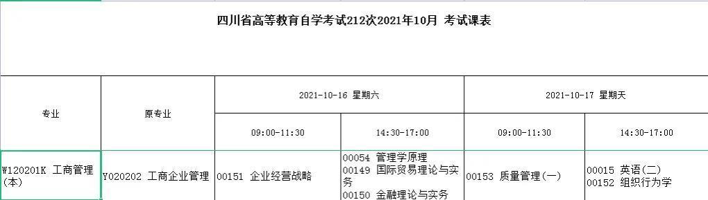 (自考工商企业本科科目)(自考工商企业管理本科科目)