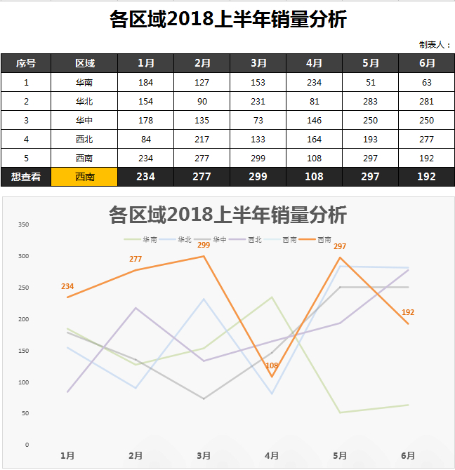 (excel动态数据分析图表)(excel动态数据分析图表课程价格)